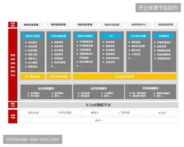 世界杯智慧场馆建设进入整合期，多平台协同运营模式正在取代单点推送方案